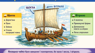 Інтегроване заняття з ознайомлення з соціумом та конструювання  в старшій групі. Тема: «КОЗАЦЬКА ЧАЙКА»
