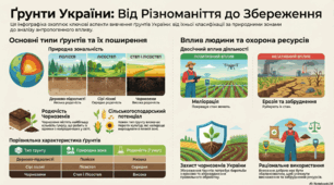 Картографічний практикум "Грунти України"