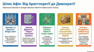 Афіни - батькивщина демократії