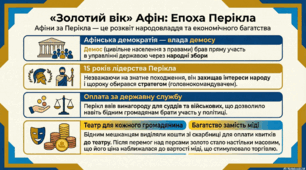 «Золотий вік» Афін за Перикла