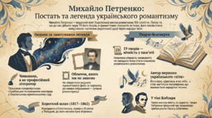 Михайло Петренко "Дивлюсь я на небо..."