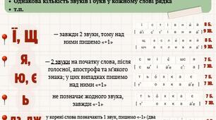 Лайфхаки з фонетики