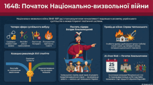 Передумови, причини та початок Національно-визвольної війни середини XVII ст.