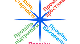 Розробка засідання педагогічної ради