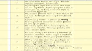 Календарно-тематичне планування з фізичної культури для учнів 10 класу (ІІ семестр)