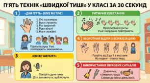 Плакат "П'ять технік швидкої тиші у класі за 30 секунд"