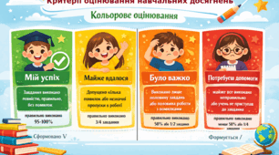 Кольорове оцінювання учнів початкових класів