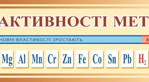 Актуалізація знань щодо хімічних властивостей металів.