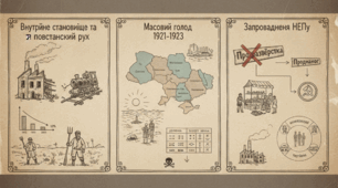 «УСРР на початку 1920-х рр. Масовий голод 1921—1923 рр. Запровадження непу»