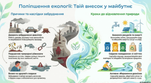 Поліпшення екологічного стану навколишнього середовища