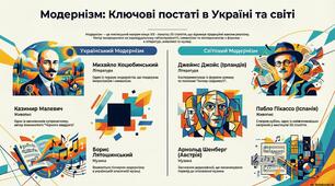 Модернізм. Новий погляд