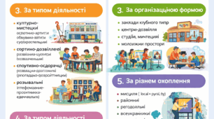 Класифікація закладів дозвілля