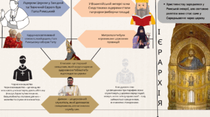 Християнський та Мусульманський світ середньовіччя