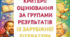 Критерії оцінювання за групами результатів із зарубіжної літератури