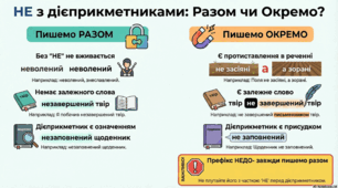 Інфографіка "Написання НЕ з дієприкметником"