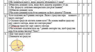 Підсумкова робота 6 Коло. Круг. Площа. Діаграма 6 клас
