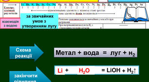 Ряд активності металів