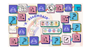 Настільна гра "Я - взаємодія"