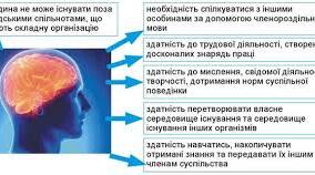 1. Тема. Чому людину вважають біосоціальною істотою