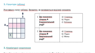 Робочий аркуш з інформатики для учнів 6 класу, для перевірки знань з теми "Редагування та форматування таблиць в табличному процесорі"
