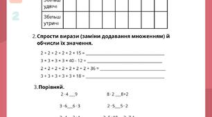 Діагностична робота №5 "Таблиці множення чисел 2 і 3" Математика 2 клас