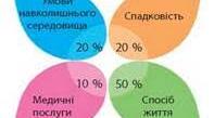 3. Методи дослідження організму людини