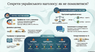 Презентація "Наголос. Основні правила наголошування слів"