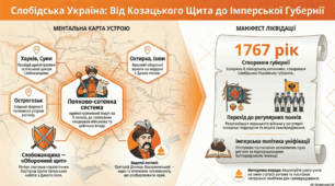 Адміністративно - територіальний устрій і військово - політичне значення Слобідської України.