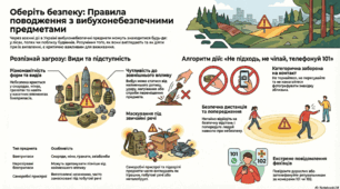 Вибухонебезпечні предмети: загроза та правила безпеки