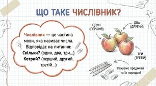 Числівник. Діагностувальна робота 2 клас