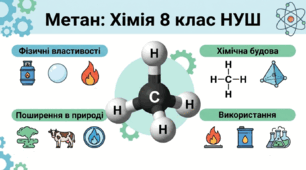 Метан. 8 клас НУШ