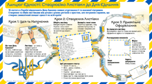 «Ланцюг Єдності: листівка з серця України» до Дня Єднання – 16 лютого