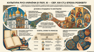 Культура Русі-України в другій половині ХІ - першій половині ХІІІ ст.