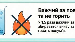 Вуглекислий газ, його властивості та одержання. 8 клас НУШ