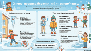 Пам’ятка/постер "Зимові правила безпеки"