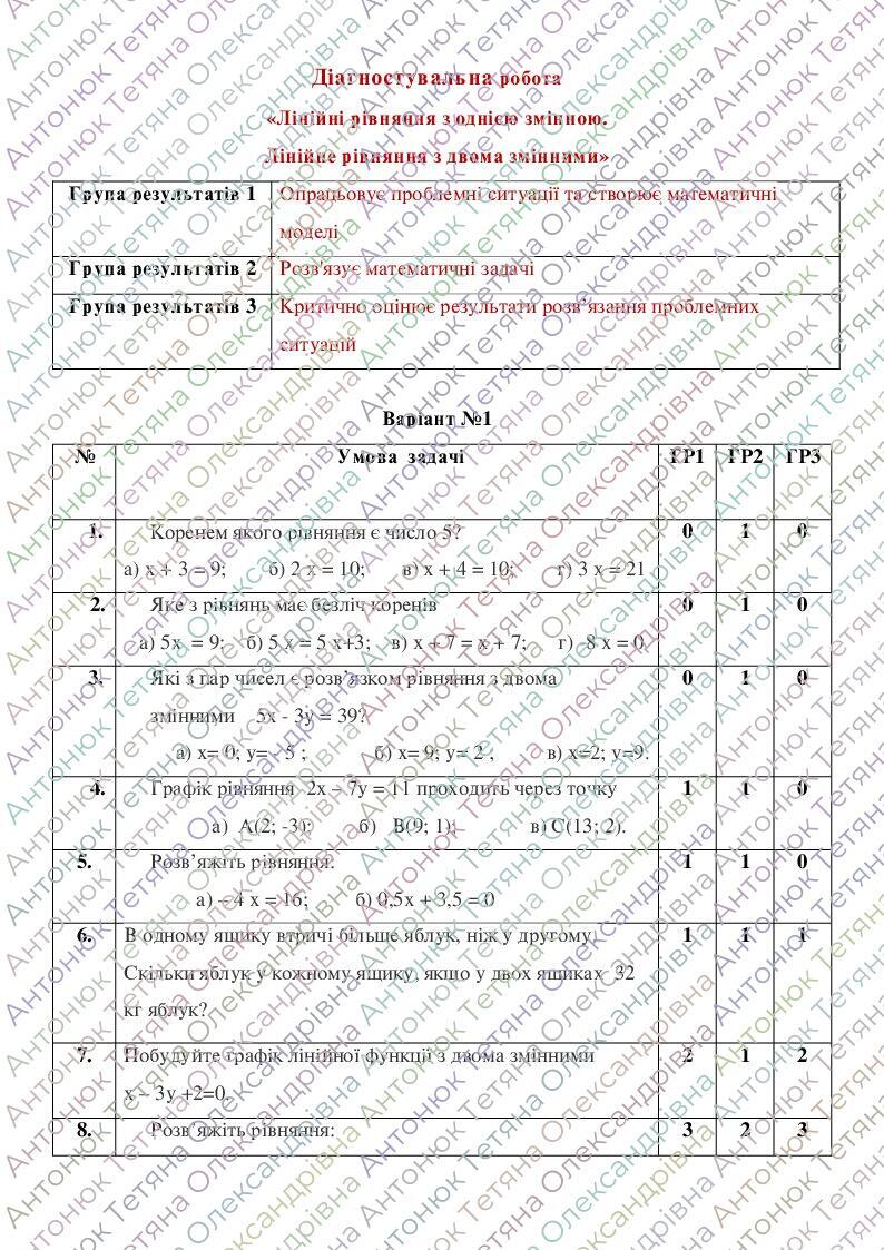 Діагностувальна робота за групами результатів з алгебри 7 клас “Лінійні ...