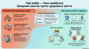 Шкідливі звички та їхній вплив на здоров'я