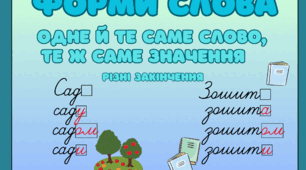 Форми слова. Спільнокореневі слова.