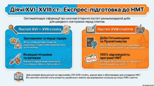 Підготовка до НМТ