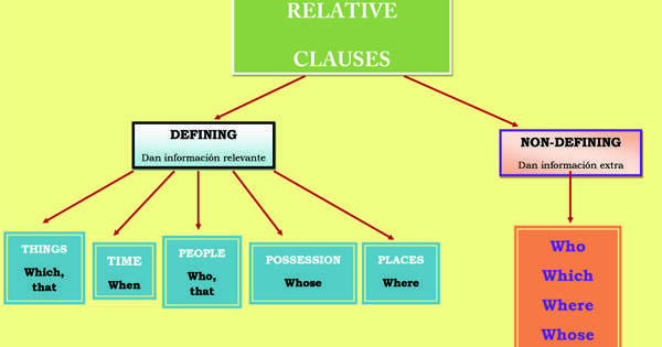 GRAMMAR TEST 