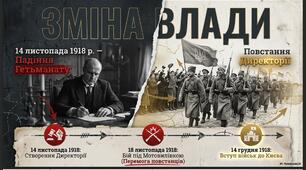 УНР. Директорія. Кінець 1918 – перша половина 1919 р.