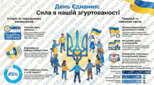 У єдності наша сила (День єднання)