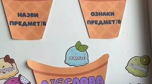 "Частини мови" Іменник, прикметник, дієслово