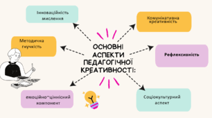 Основні аспекти креативності вихователя