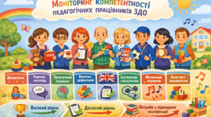 Моніторинг педагогів ЗДО
