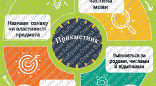 Вікторина з теми «Прикметник»