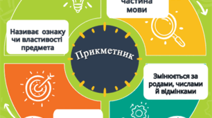 Навчально-дидактичного комплекс "Прикметник"