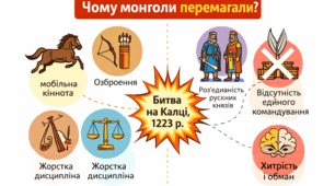 Походи монголів на Русь-Україну.