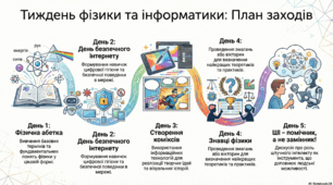 План-оголошення «Тиждень фізики та інформатики»