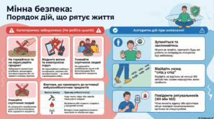 Мінна безпека та дії при виявленні підозрілих предметів